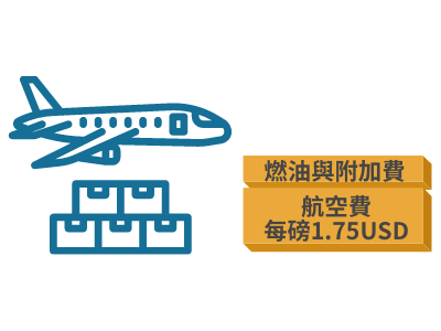 聯邦快遞航空費及燃油與附加費