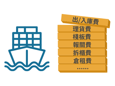 海運附加費彙總