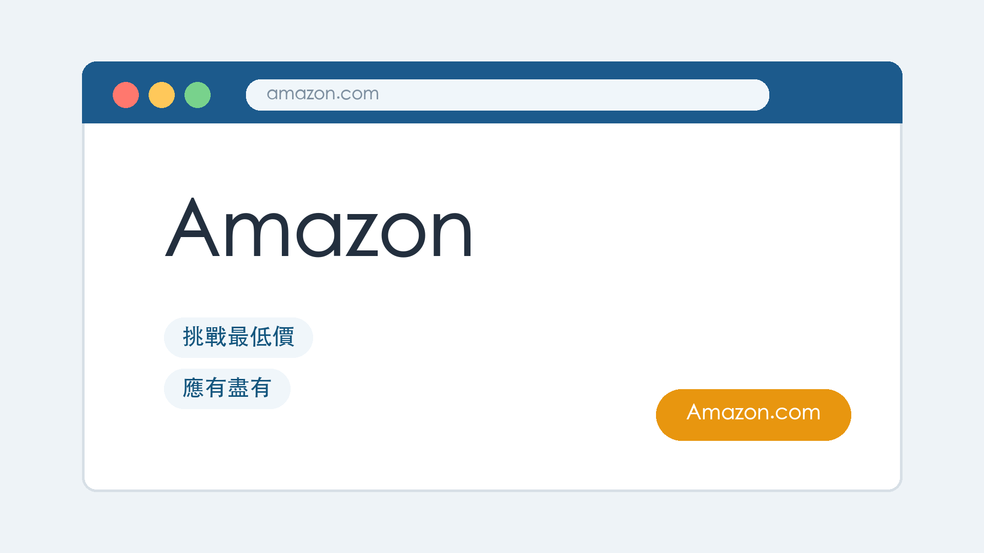 Amazon 代購